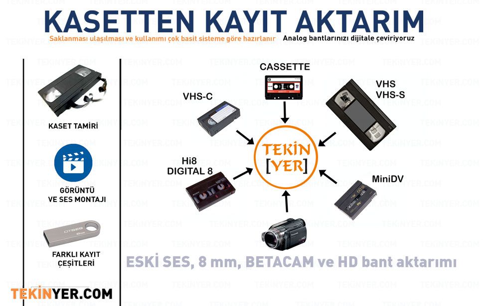 Mini HD-HDV Kasetten Kayıt Aktarım